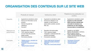 ORGANISATION DES CONTENUS SUR LE SITE WEB
24
Produits et marque Vertical du client
Plateforme de publication en
continu
Objectifs ● Augmenter la notoriété du client
● Donner de l’information sur les
produits
● Informer et guider les
utilisateurs
● Convertir !
● Augmenter la notoriété du client
● Amener les utilisateurs à se
rappeler du client lorsqu’ils
seront prêts à acheter, prendre
RDV, etc.
● Augmenter la notoriété du client
● Acquérir du trafic diversifié
● Attirer des liens naturels (qui
vont aider le domaine à se
positionner sur des requêtes
commerciales et compétitives)
Métriques de
performance
● Requêtes liées à la marque
● Trafic organique (page d’
accueil, fiches des produits,
pages locales)
● Conversions directes
● Requêtes informationnelles
● Trafic organique (pages
“evergreen” contenues dans les
sections principales)
● Conversions assistées
● Visibilité sur les SERPs
● Signaux de popularité : mentions,
liens et signaux sociaux
● Trafic organique (pièces de
contenu comme articles de blogue,
infographies, etc.)
Exemples ● “Médias sociaux : animation de
communautés”
● “Louis CK - Live at the Comedy
Store”
● “Wistia Product Features”
● “Post-LASIK Activity Schedule”
● “Beginner’s Guide to World of
Warcraft”
● “New York Travel Guide (Airbnb)”
● “50 Shades of Pornhub”
● “100 Years of Rock”
● “Truckpocalypse!”
 