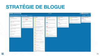 26
STRATÉGIE DE BLOGUE
 
