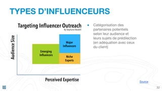 TYPES D’INFLUENCEURS
32
Source
● Catégorisation des
partenaires potentiels
selon leur audience et
leurs sujets de prédilection
(en adéquation avec ceux
du client)
 