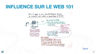 INFLUENCE SUR LE WEB 101
31
Source
 