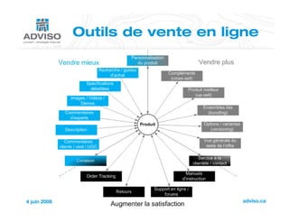 Planification stratégique en commerce électronique