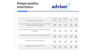 Μπάρα προόδου
απαντήσεων
 