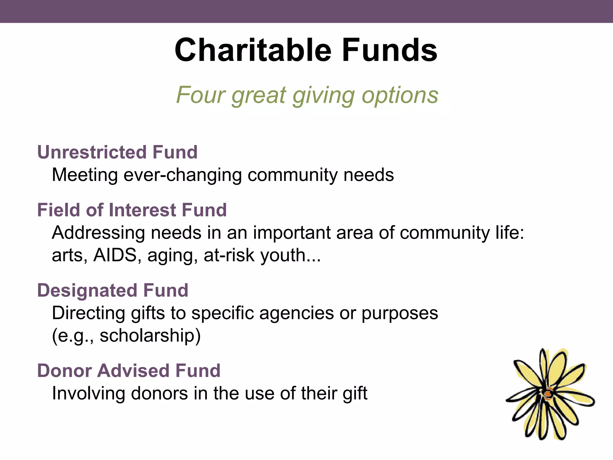 Charitable Funds Unrestricted Fund Meeting ever-changing community needs Field of Interest Fund Addressing needs in an important area of community life: arts, AIDS, aging, at-risk youth... Designated Fund Directing gifts to specific agencies or purposes (e.g., scholarship) Donor Advised Fund Involving donors in the use of their gift Four great giving options 