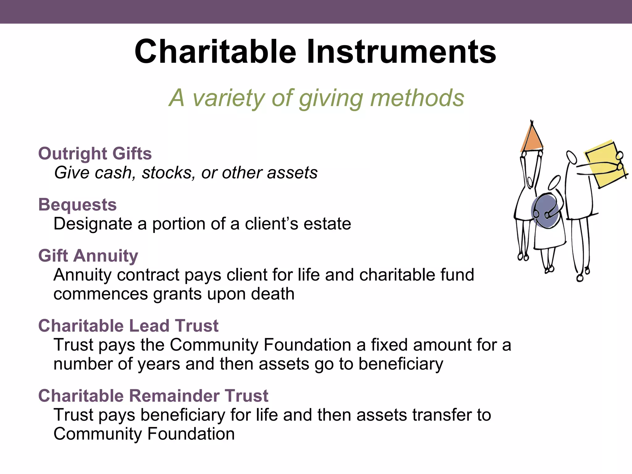 Charitable Instruments A variety of giving methods Outright Gifts  Give cash, stocks, or other assets   Bequests   Designate a portion of a client’s estate  Gift Annuity  Annuity contract pays client for life and charitable fund commences grants upon death Charitable Lead Trust  Trust pays the Community Foundation a fixed amount for a number of years and then assets go to beneficiary  Charitable Remainder Trust  Trust pays beneficiary for life and then assets transfer to Community Foundation 