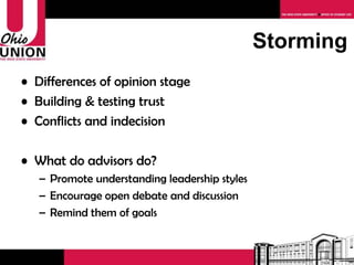 Differences of opinion stage Building & testing trust Conflicts and indecision What do advisors do? Promote understanding leadership styles Encourage open debate and discussion Remind them of goals Storming 
