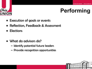 Execution of goals or events Reflection, Feedback & Assessment Elections What do advisors do? Identify potential future leaders Provide recognition opportunities Performing 