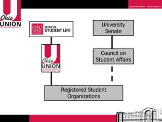 Registered Student Organizations University Senate Council on Student Affairs 