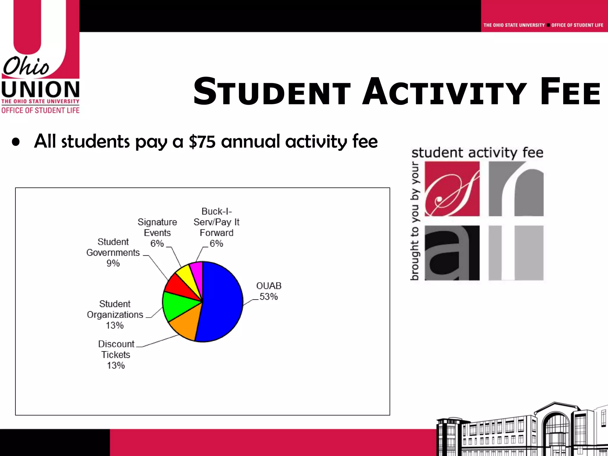 Student Activity Fee
• All students pay a $75 annual activity fee
 