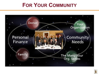 Chartered Advisor In Philanthropy - Professional Advisors and Community Foundations Partnering for Maximum Impact