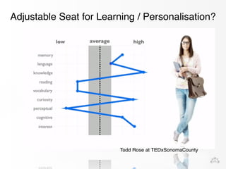 Adjustable Seat for Learning / Personalisation? 
Todd Rose at TEDxSonomaCounty 
 