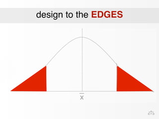 design to the EDGES 
 