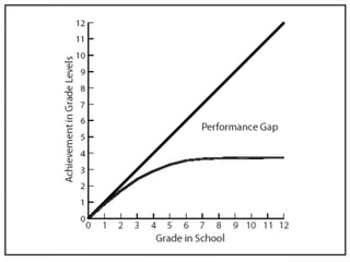 Edyburn (2006) http://www.uwm.edu/~edyburn/L%26L2006.pdf 
 