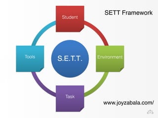 SETT Framework 
www.joyzabala.com/ 
 