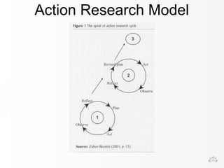 Action Research Model 
 