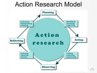 Action Research Model 
 