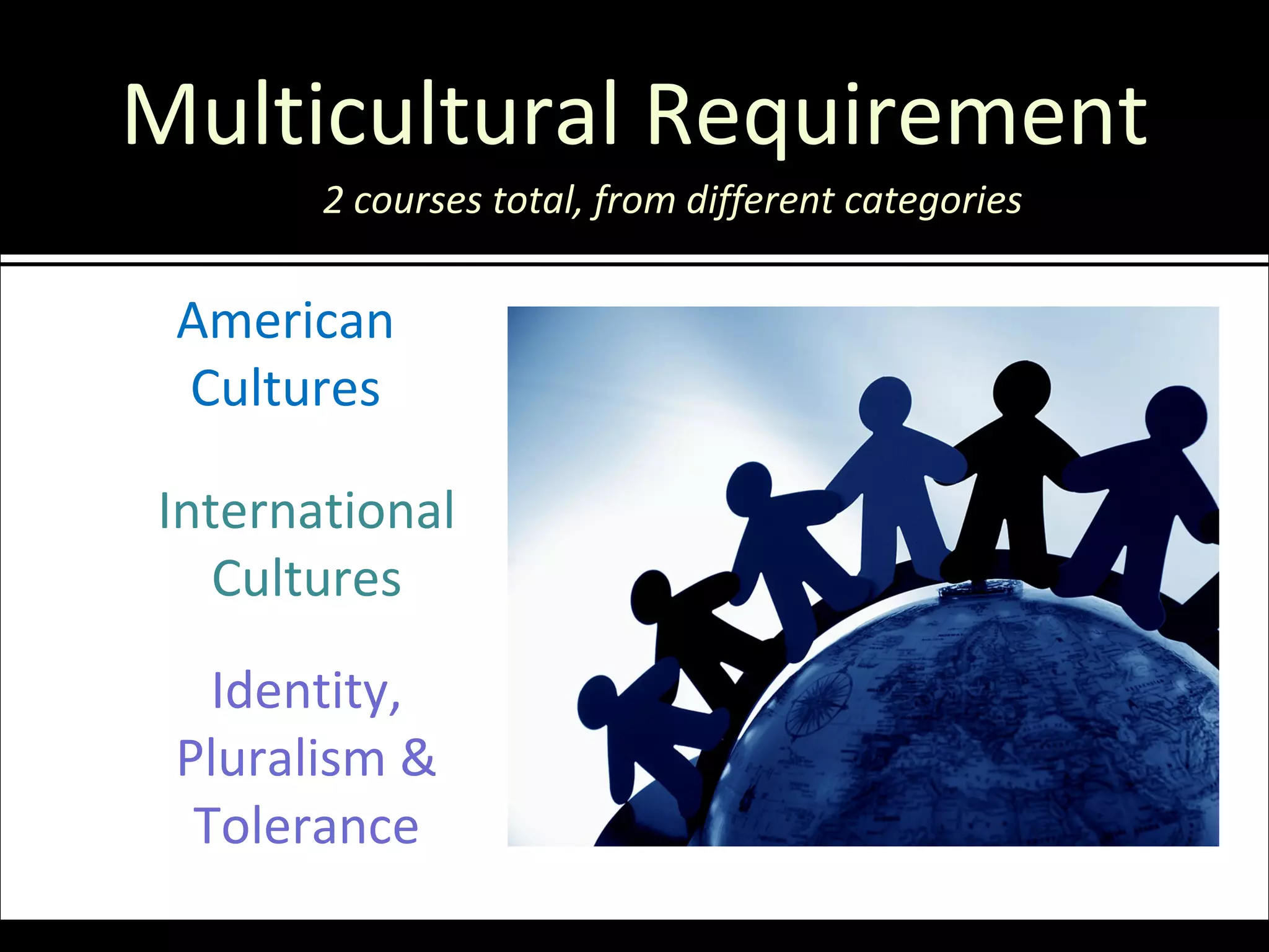 Multicultural Requirement
       2 courses total, from different categories

 It’s important that you understand
 American
 Cultures viewpoints and cultures.
     other
    Workplaces will expect this. The
International increasingly connected.
    world is
  Cultures
   Identity,
 Pluralism &
  Tolerance
 