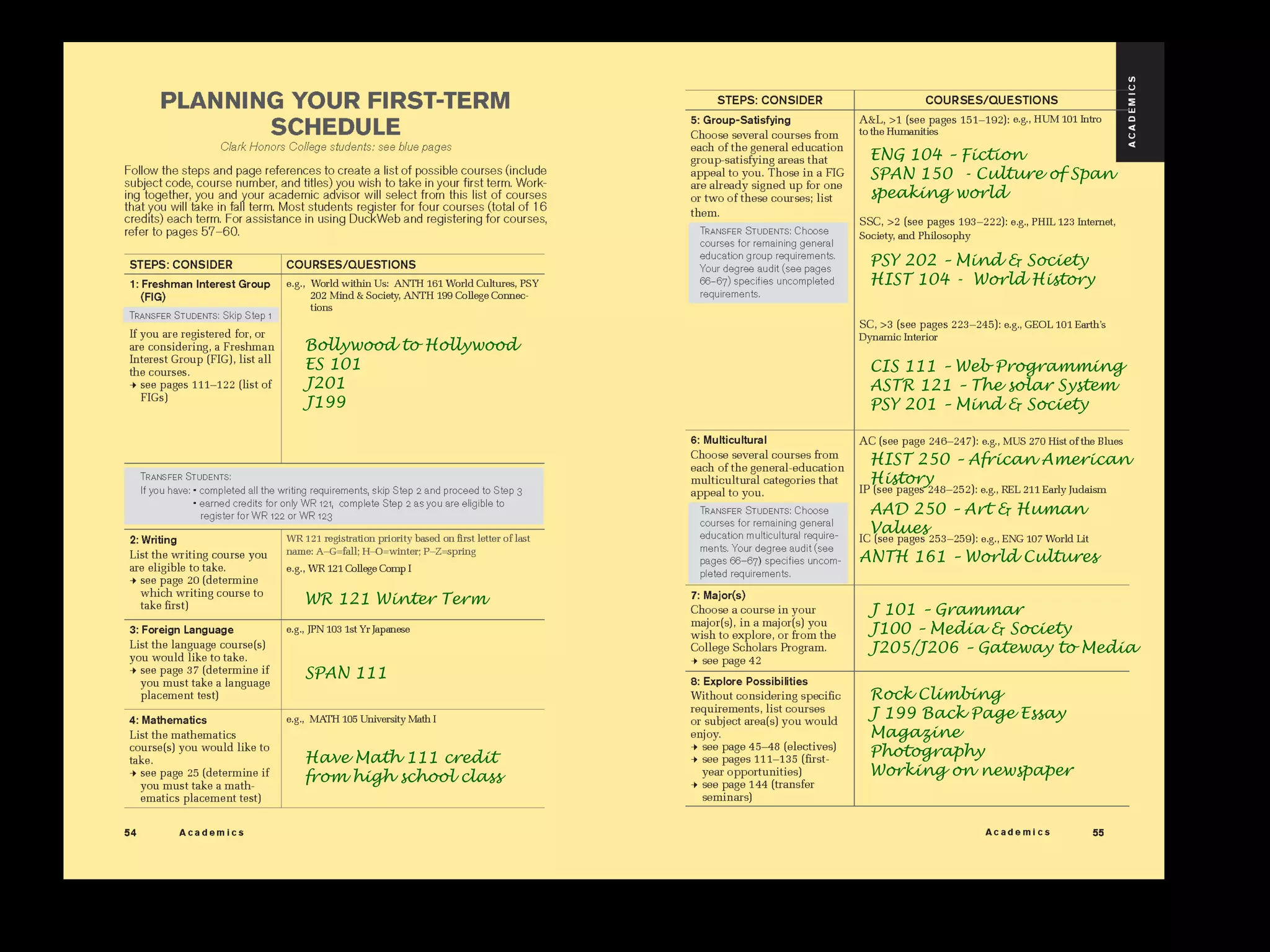 ARH 204 – History of Western Art
                                                                                              DAN 251 – Looking at Dance
                                                                                              AAD 250 – Art and Human Values
                                                                                  ENG 104 – Fiction
                                                                                              CLAS 201 – Greek Life and culture
                                                                                  SPAN 150 - Culture of Span
                                                                                  speaking world
                                                                                              EC 101 – Contemporary Economic Issues
                                                                                              HIST 191 – China Past and Present
                                                                                              INTL 250 – Values Systems
                                                                                  PSY 202 – Mind & Society
                                                                                  HIST 104 - World History

                                                                                              MATH 243 – Intro to Statistics
  Yes, PS 205, PS 199 & Rel 101
Bollywood to Hollywood                                                                        PHYS 152 – Physics of Sound and Music
ES 101                                                                            CIS 111 – Web Programming Interior
                                                                                              GEOL 101- Earth’s Dynamic
J201                                                                              ASTR 121 – The solar System
J199                                                                              PSY 201 – Mind & Society
                                                                                                        ARH 207 – History of Indian Art
    No – take WR 121 in Winter                                                                          MUJ 350 – History of Jazz
                                                                                  HIST 250 – African American
                                                                                  History
                                                                                                        J 201 – Media and Society
                                                                                  AAD 250 – Art & Human
                                                                                  Values
                                                                                ANTH 161 – World Cultures
                                                                                                        ANTH 199 – Consuming Agendas
WR 121 Winter Term
                                                                                  J 101 – Grammar
                                                                                  J100 – Media & Society
                                                                                  J205/J206 – Gateway to Media
    Take SPAN placement? Or maybe start
SPAN 111
    new language with Italian …then take 101                                      Rock Climbing
                                                                                  J 199 Back Page Essay
                                                                                  Magazine
Have Math 111 credit                                                              Photography
from high school class                                                            Working on newspaper
   Score puts me at MATH 095. Do        I need to   Is it too late to declare another major?
    take this in fall? Ask advisor. Do I need       How will my community college credits count? Will they count towards any general ed?
    math for environmental studies major?
 