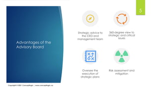 Advantages of the
Advisory Board
Strategic advice to
the CEO and
management team
360-degree view to
strategic and critical
issues
Oversee the
execution of
strategic plans
Risk assessment and
mitigation
5
Copyright © 2021 Conceptlogic | www.conceptlogic.ca
 