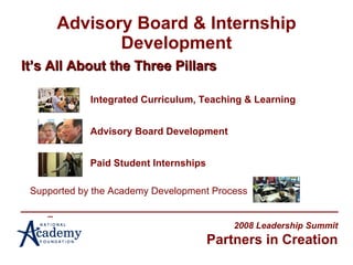 Advisory Board & Internship Development It’s All About the Three Pillars Integrated Curriculum, Teaching & Learning Advisory Board Development Paid Student Internships 2008 Leadership Summit Partners in Creation Supported by the Academy Development Process 