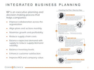 I N T E G R A T E D B U S I N E S S P L A N N I N G
IBP is an executive planning and
decision-making process that
helps companies:
• Improve collaboration across the
organization
• Align plans and actions monthly;
• Maximize growth and profitability;
• Reduce supply chain costs;
• Balance expected demand with
supply to reduce supply/demand
volatility;
• Balance inventory levels;
• Enhance customer satisfaction;
• Improve ROI and company value.
7
 