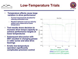 Low-Temperature TrialsTemperature effects cause large variation in drive performanceCurrent requirements doubled for velocity-controlled runsRandom behavior such as velocity spikes were observed at lower temperatureTest results drove decision to increase drive torque capacity to achieve performance targets at lower temperatures