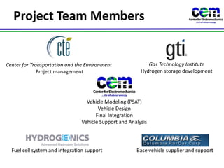 Project Team MembersCenter for Transportation and the EnvironmentProject managementVehicle Modeling (PSAT)Vehicle DesignFinal IntegrationVehicle Support and AnalysisFuel cell system and integration supportGas Technology InstituteHydrogen storage developmentBase vehicle supplier and support
