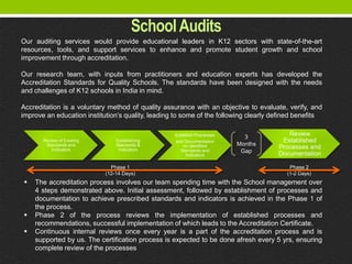 School Audits
Our auditing services would provide educational leaders in K12 sectors with state-of-the-art
resources, tools, and support services to enhance and promote student growth and school
improvement through accreditation.

Our research team, with inputs from practitioners and education experts has developed the
Accreditation Standards for Quality Schools. The standards have been designed with the needs
and challenges of K12 schools in India in mind.

Accreditation is a voluntary method of quality assurance with an objective to evaluate, verify, and
improve an education institution’s quality, leading to some of the following clearly defined benefits

                                                   Establish Processes
                                                                           3
                                                                                         Review
       Review of Existing       Establishing       and Documentation                   Established
        Standards and           Standards &            on identified     Months
           Indicators            Indicators                                           Processes and
                                                     Standards and        Gap         Documentation
                                                        Indicators

                              Phase 1                                                     Phase 2
                            (12-14 Days)                                                 (1-2 Days)
   The accreditation process involves our team spending time with the School management over
    4 steps demonstrated above. Initial assessment, followed by establishment of processes and
    documentation to achieve prescribed standards and indicators is achieved in the Phase 1 of
    the process.
   Phase 2 of the process reviews the implementation of established processes and
    recommendations, successful implementation of which leads to the Accreditation Certificate.
   Continuous internal reviews once every year is a part of the accreditation process and is
    supported by us. The certification process is expected to be done afresh every 5 yrs, ensuring
    complete review of the processes
 