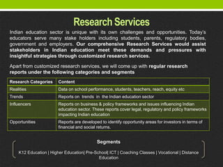 Research Services
Indian education sector is unique with its own challenges and opportunities. Today’s
educators serve many stake holders including students, parents, regulatory bodies,
government and employers. Our comprehensive Research Services would assist
stakeholders in Indian education meet these demands and pressures with
insightful strategies through customized research services.

Apart from customized research services, we will come up with regular research
reports under the following categories and segments
Research Categories     Content
Realities               Data on school performance, students, teachers, reach, equity etc
Trends                  Reports on trends in the Indian education sector
Influencers             Reports on business & policy frameworks and issues influencing Indian
                        education sector. These reports cover legal, regulatory and policy frameworks
                        impacting Indian education
Opportunities           Reports are developed to identify opportunity areas for investors in terms of
                        financial and social returns.


                                            Segments

    K12 Education | Higher Education| Pre-School| ICT | Coaching Classes | Vocational | Distance
                                            Education
 