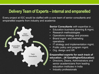 Delivery Team of Experts – internal and empanelled
Every project at IGC would be staffed with a core team of senior consultants and
empanelled experts from industry and academia

                                              Senior Consultants with expertise in…
                                              • Education business planning & mgmt.
                      Client
                                              • Research methodologies
                     Sponsors                 • Operations strategy and process
                                              • Brand mgmt. and marketing
                                                operations
        Empanelled
                                              • IT strategy and implementation mgmt.
         Experts                              • Public policy and program mgmt.
                                              • Org. design and HR
                                  Team
                                              Empanelled experts for each track of
                                Consultants
                                              education…(K12andHigherEducation)
                                              • Directors, Deans, Administrators and
                                                senior academicians from leading
                                                education institutes in India
                                              • Industry professionals
 