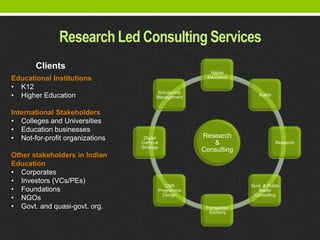 Research Led Consulting Services
       Clients
                                                        Higher
Educational Institutions                               Education

• K12
                                        Scholarship
• Higher Education                      Management
                                                                        Audits



International Stakeholders
• Colleges and Universities
• Education businesses
• Not-for-profit organizations    Digital             Research
                                 Campus                  &                       Research
                                 Strategy
                                                      Consulting
Other stakeholders in Indian
Education
• Corporates
• Investors (VCs/PEs)
                                           CSR                       Govt. & Public
• Foundations                           Programme                       Sector
                                          Design                      Consulting
• NGOs
• Govt. and quasi-govt. org.                           Transaction
                                                        Advisory
 