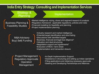 India Entry Strategy: Consulting and Implementation Services
          Strategy &                               Implementation
           Planning
                       •Market intelligence -sizing, share and segment research & analysis
Business Planning &    •Regulatory framework –applicable regulations, policies and rules
 Feasibility Studies   •Financial modeling for feasibility and planning
                       •Project implementation planning

                            •Industry research and market intelligence
                            •Potential target identification and short listing
       M&A Advisory         •Discussions with identified targets
     Buy| Sell| Funding     •Business, financial and legal due diligence*
                            •Valuation and deal structuring
                            •Negotiation support and agreements*
                            •Execution of MOU / term sheet
                            •Implementation and transaction closure


        Project Management            •In-Depth Implementation Support
        Regulatory Approvals          •Assistance in structuring and setting up Indian operations
                                      •Filing applications and obtaining necessary approvals
             Operation                •Seeking and Developing Partnerships and Alliances
            Management
 