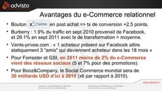 Avantages du e-Commerce relationnel

    Bouton « j’aime » en post achat => tx de conversion +2,5 points.

    Burberry : 1.9% du traffic en sept 2010 provenait de Facebook,
    et 29.1% en sept 2011 avec tx de transformation > moyenne.

    Vente-privee.com : « 1 acheteur présent sur Facebook attire
    statiquement 3 "amis" qui deviennent acheteur dans les 18 mois »

    Pour Forrester et GSI, en 2011 moins de 2% du e-Commerce
    vient des réseaux sociaux (5 et 7% pour des promotions).

    Pour Booz&Company, le Social Commerce mondial sera de
    30 milliards USD d’ici à 2015 (x6 par rapport à 2010).
 