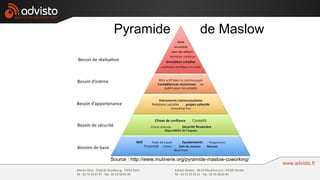 Pyramide                             de Maslow




Source : http://www.mutinerie.org/pyramide-maslow-coworking/
 