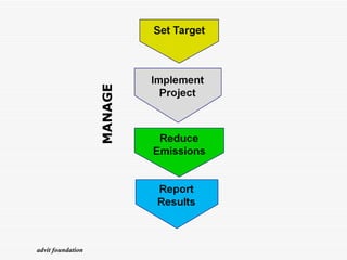 MANAGE advit foundation 