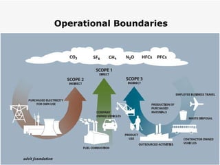 Operational Boundaries advit foundation 