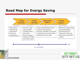 Road Map for Energy Saving advit foundation 