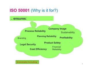 Advit Foundation_EMS  and ISO 50001 Slide 6