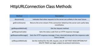 advanced java ppt | PPTX