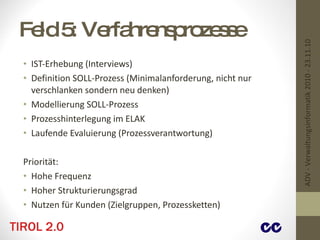 Feld 5: Verfahrensprozesse IST-Erhebung (Interviews) Definition SOLL-Prozess (Minimalanforderung, nicht nur verschlanken sondern neu denken) Modellierung SOLL-Prozess Prozesshinterlegung im ELAK Laufende Evaluierung (Prozessverantwortung) Priorität: Hohe Frequenz Hoher Strukturierungsgrad Nutzen für Kunden (Zielgruppen, Prozessketten) ADV - Verwaltungsinformatik 2010 - 23.11.10 