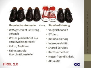 Gemeindeautonomie  <--->  Standardisierung WAS geschieht ist streng geregelt WIE es geschieht ist nur ansatzweise geregelt Kultur, Tradition Keine zentrale Koordinationsstelle Vergleichbarkeit Effizienz Rationalisierung Interoperabilität Shared Services Rechtssicherheit Nutzerfreundlichkeit Aktualität ADV - Verwaltungsinformatik 2010 - 23.11.10 