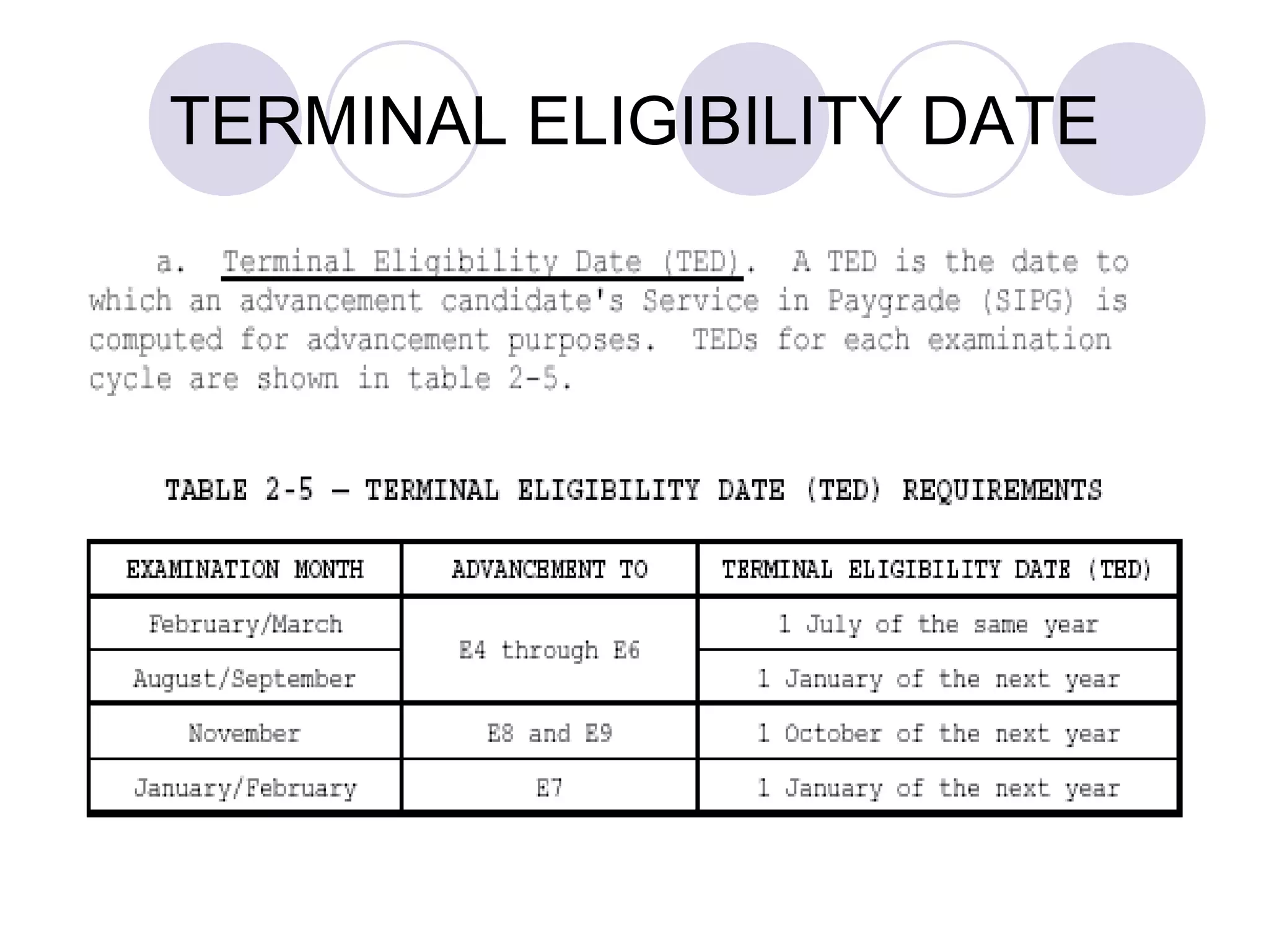 TERMINAL ELIGIBILITY DATE 