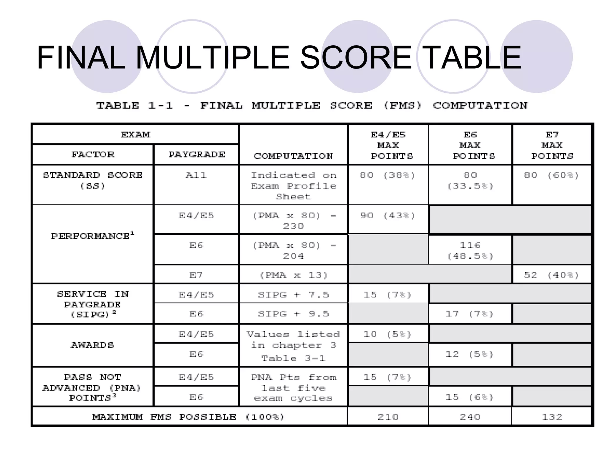 FINAL MULTIPLE SCORE TABLE 