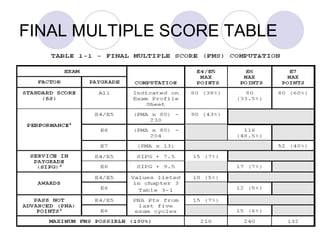 FINAL MULTIPLE SCORE TABLE 