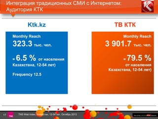 Интеграция традиционных СМИ с Интернетом:
Аудитория КТК

Ktk.kz
Monthly Reach
Monthly тыс. - 183.6
323.3Reachчел. тыс.
чел. (18.3% от населения
Алматы, 2-54 лет)

6.5 %

=
от населения
Frequency 6
Казахстана, 12-54 лет)
Frequency 12.5

17

TNS Web Index, Казахстан, 12-54 лет, Октябрь 2013

ТВ КТК
Monthly Reach

3 901.7

Monthly Reach - тыс. чел.
183.6 тыс.
чел. (18.3% от населения
Алматы, 2-54 лет)

79.5 %

=
Frequency 6
от населения
Казахстана, 12-54 лет)

 