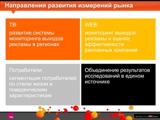 Направления развития измерений рынка
ТВ:

WEB:

развитие системы
мониторинга выходов
рекламы в регионах

мониторинг выходов
рекламы и оценка
эффективности
рекламных компаний

Потребители:
сегментация потребителей
по стилю жизни и
поведенческим
характеристикам

Объединение результатов
исследований в едином
источнике

 
