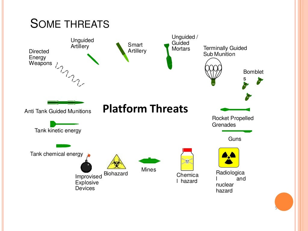 Advanced Composite Materials & Technologies for Defence