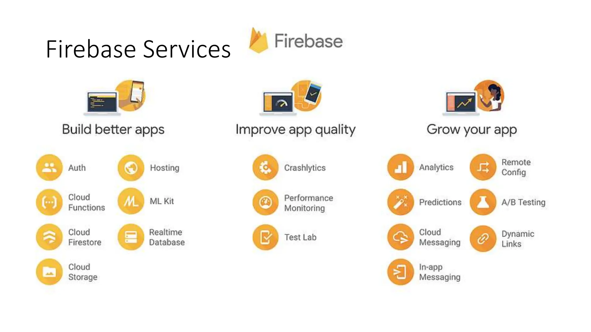 Firebase Services
 