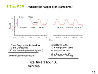 Two Step Pcr Ramp Rate Advanced molecular biology real time qpcr | PPTX
