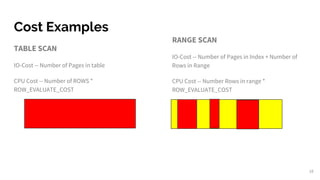 Cost Examples
TABLE SCAN
IO-Cost -- Number of Pages in table
CPU Cost -- Number of ROWS *
ROW_EVALUATE_COST
16
RANGE SCAN
IO-Cost -- Number of Pages in Index + Number of
Rows in Range
CPU Cost -- Number Rows in range *
ROW_EVALUATE_COST
 