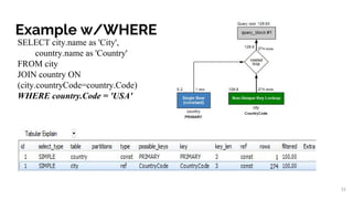 Example w/WHERE
SELECT city.name as 'City',
country.name as 'Country'
FROM city
JOIN country ON
(city.countryCode=country.Code)
WHERE country.Code = 'USA'
31
 